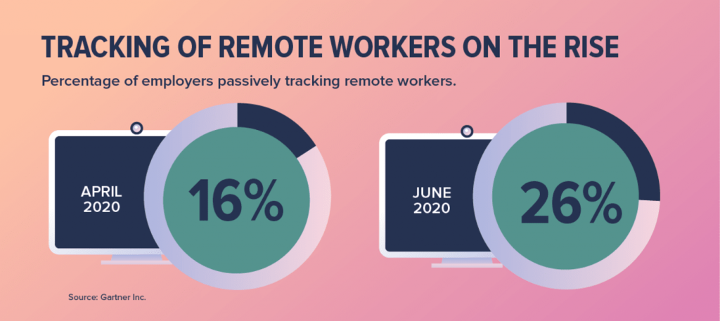 Employee Data & Monitoring Policies - Must-Have Java Developer Remote Contract Claus