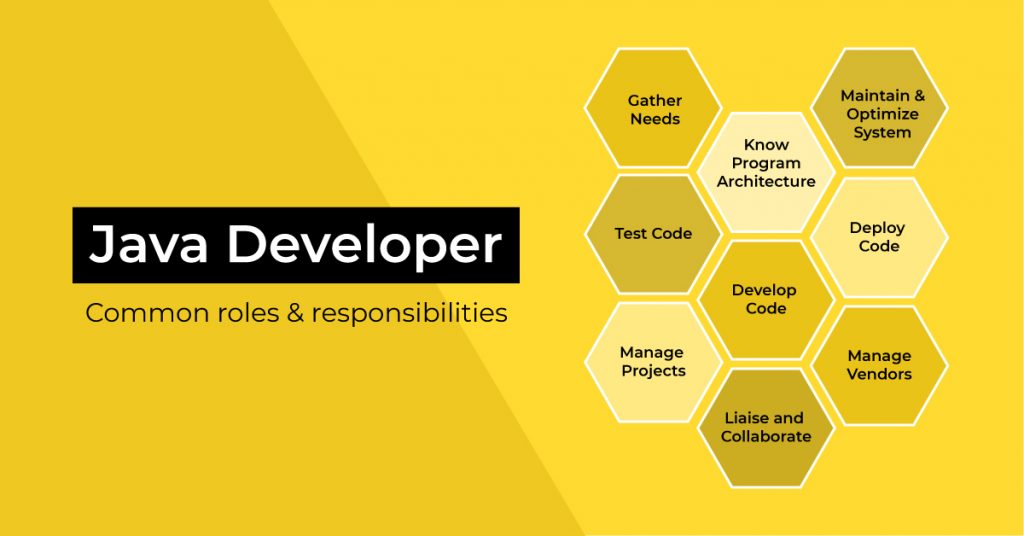 Well-Defined Java Developer Responsibilities to Include in Your Remote Contract