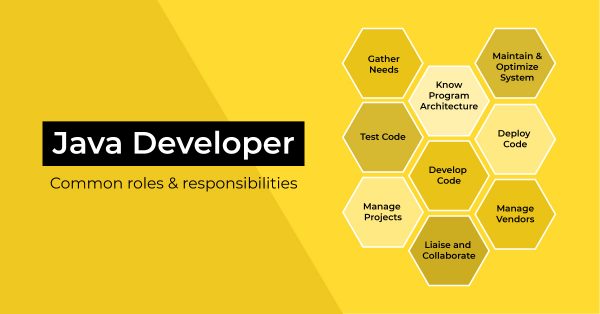 11 Points to Include in Your Java Developer Remote Contract