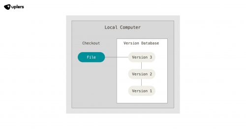 Top 10 React JS Developer Skills to Screen While Hiring - Uplers