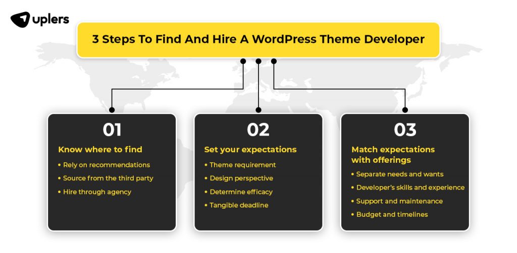 3 Steps to Find and Hire a WordPress Theme Developer