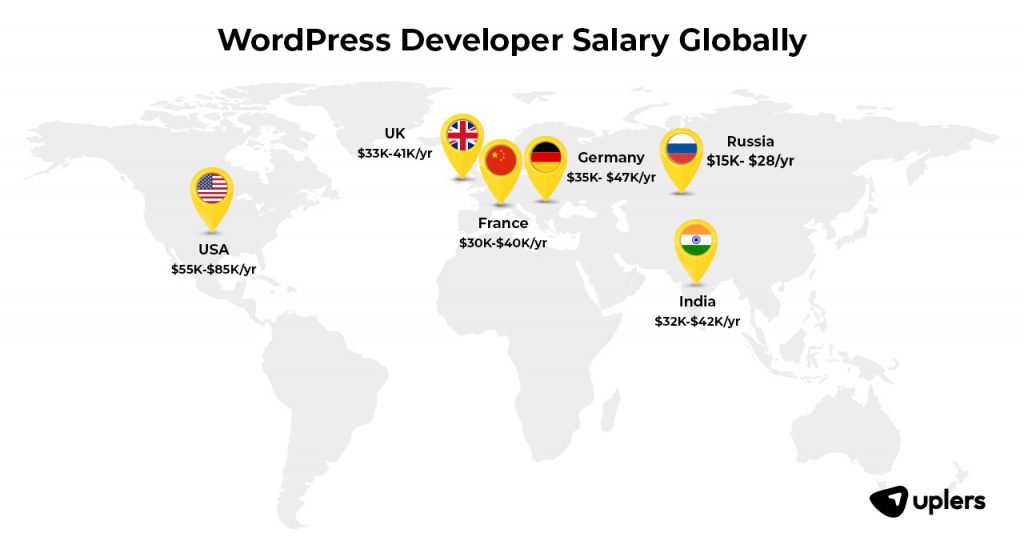 Country-wise WordPress Developer Salary