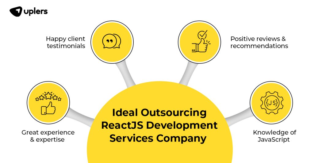 Outsource react js development company