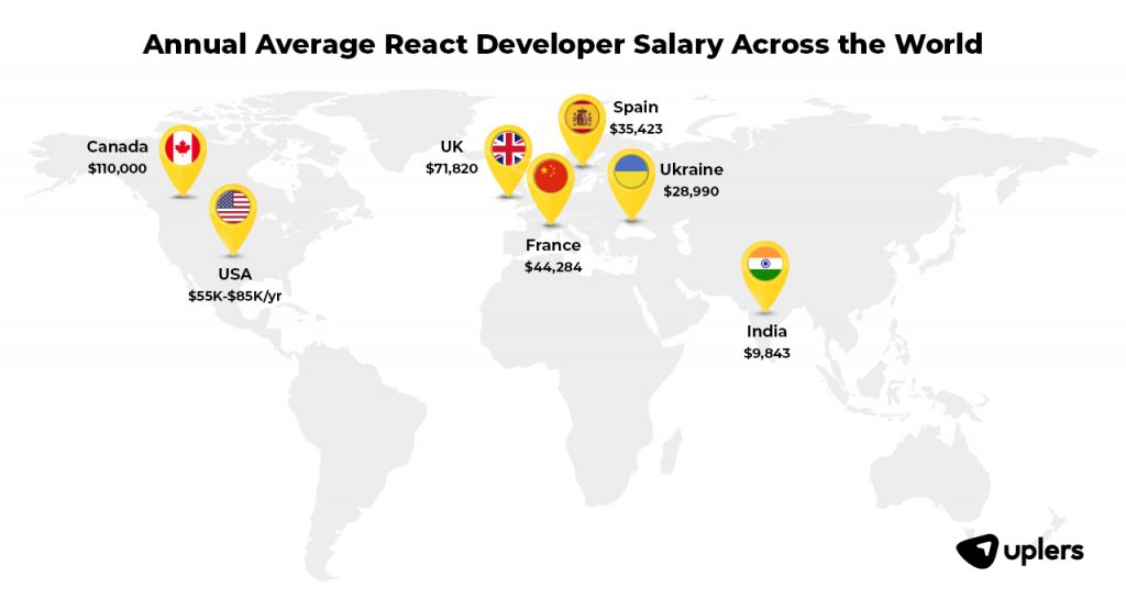 react developer salary around the world