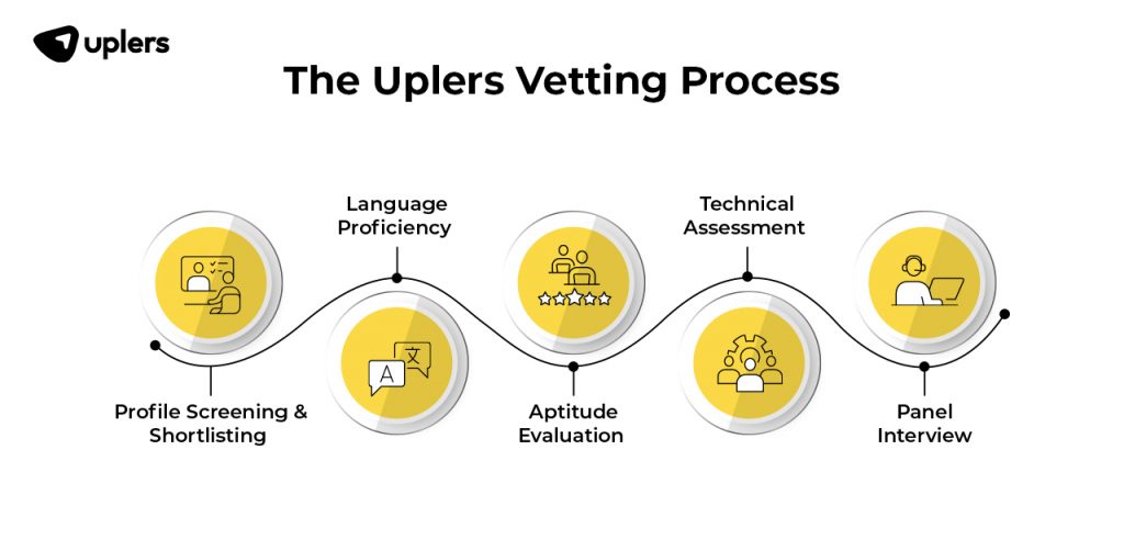 outsource react js development to india - uplers