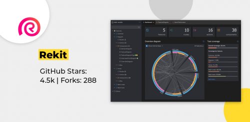 Top 10 React Developer Tools for your business in 2022 - Uplers