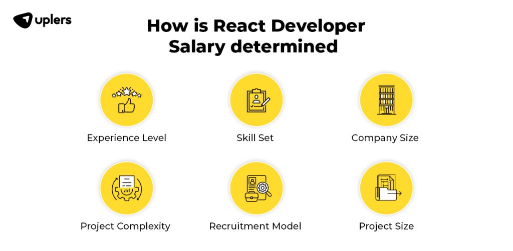 Factors affecting react js developer salary 