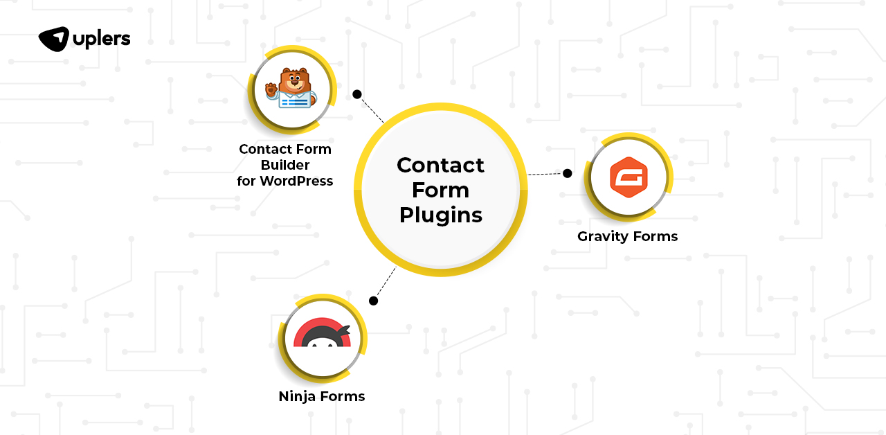 Best WordPress Plugins for Contact forms