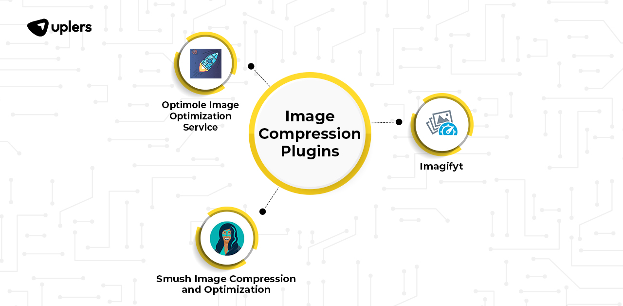 Best WordPress plugins for image compression