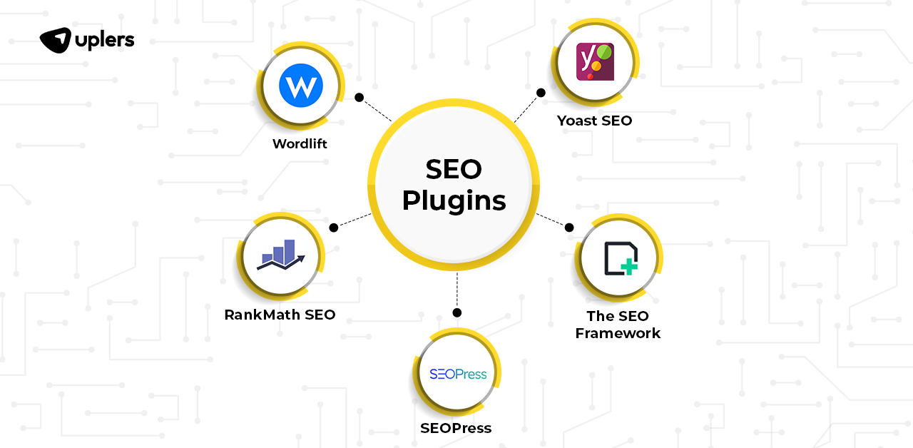 Best WordPress Plugins for SEO