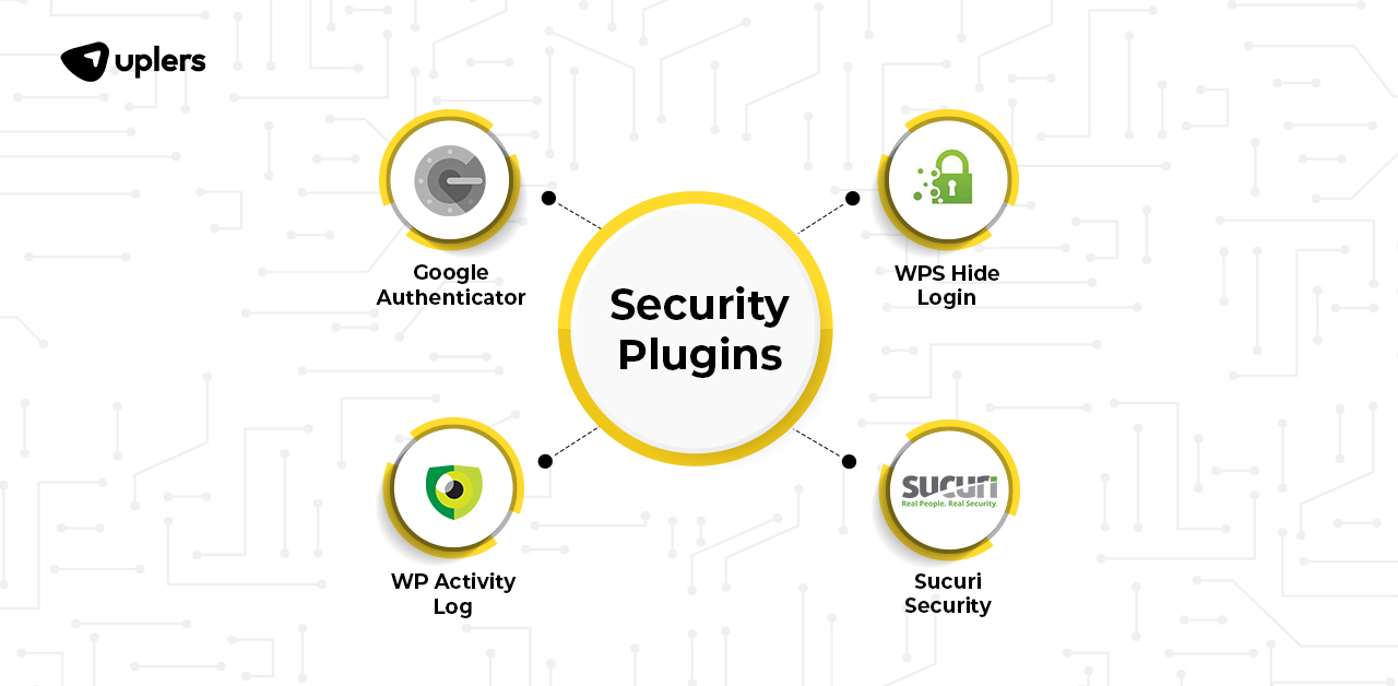 Best WordPress Plugins for security