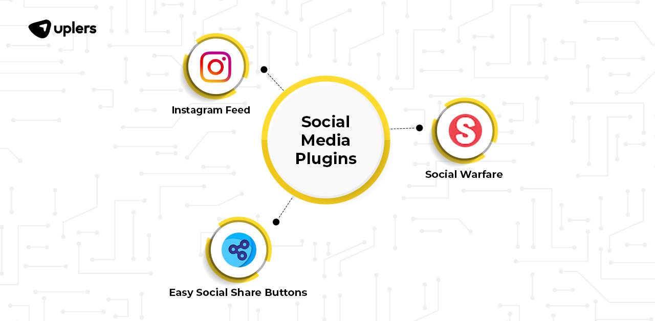 Best WordPress Plugins for social media