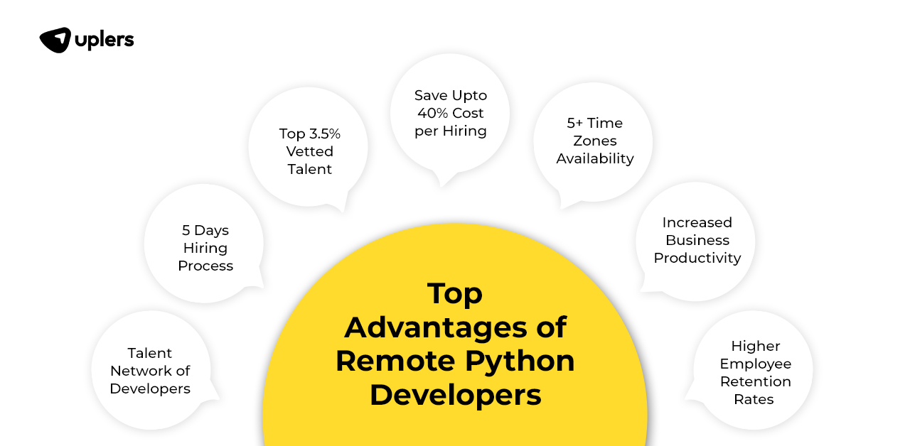 Why Hire Remote Python Developers?