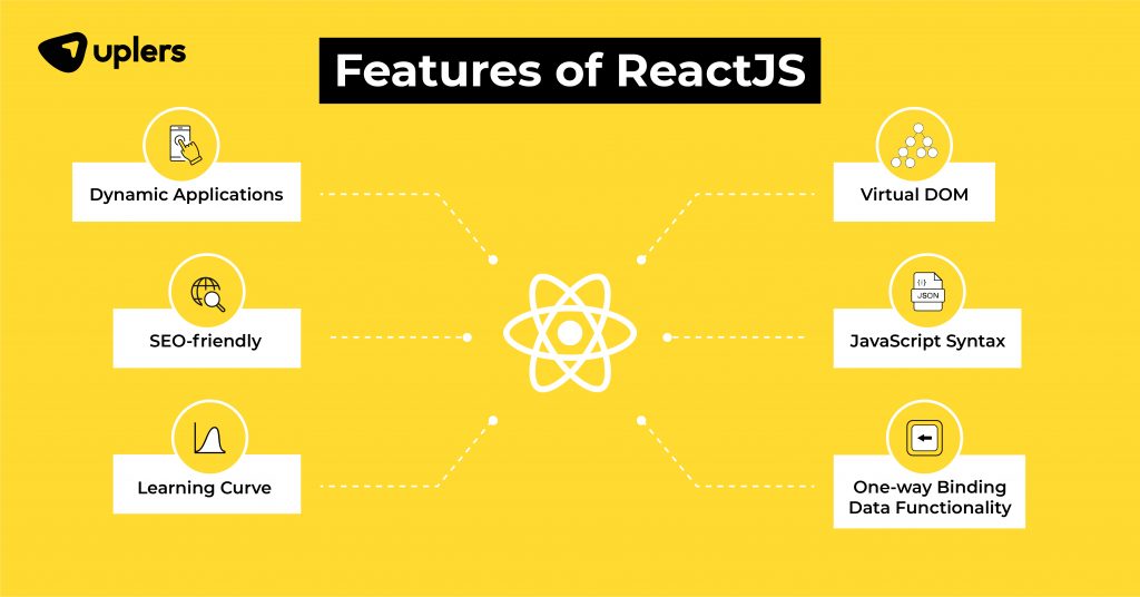 Features of ReactJS