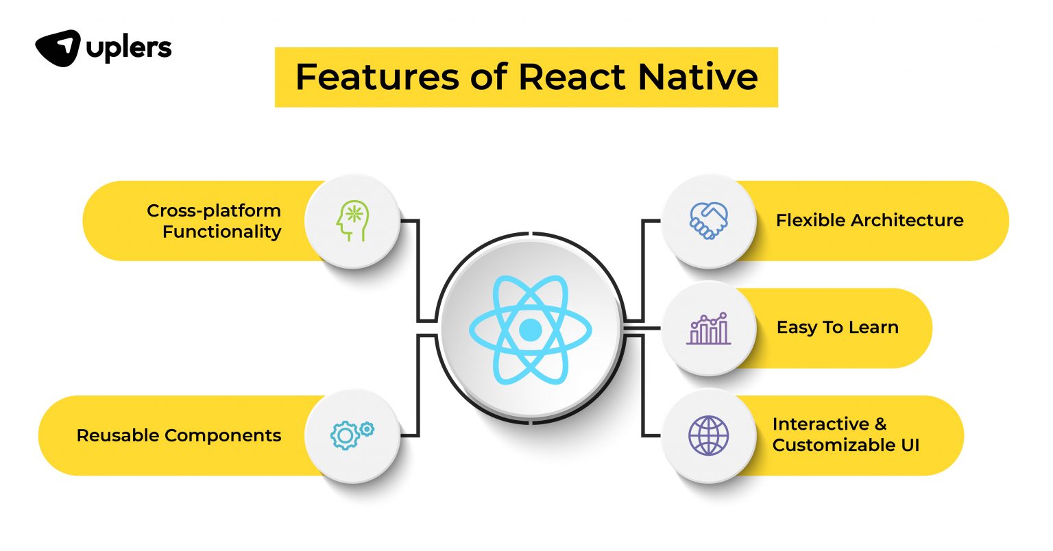 React vs. React Native: The Difference Between ReactJS And React Native ...