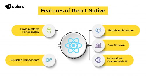 React vs. React Native: The Difference Between ReactJS And React Native ...