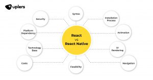 React vs. React Native: The Difference Between ReactJS And React Native ...