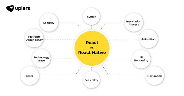 React vs. React Native: The Difference Between ReactJS And React Native ...
