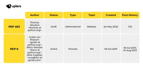 Top 21 Python Interview Questions to Hire Python Developers