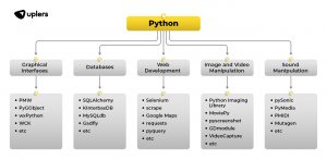 Top 21 Python Interview Questions to Hire Python Developers