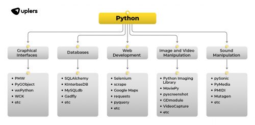 Top 21 Python Interview Questions to Hire Python Developers