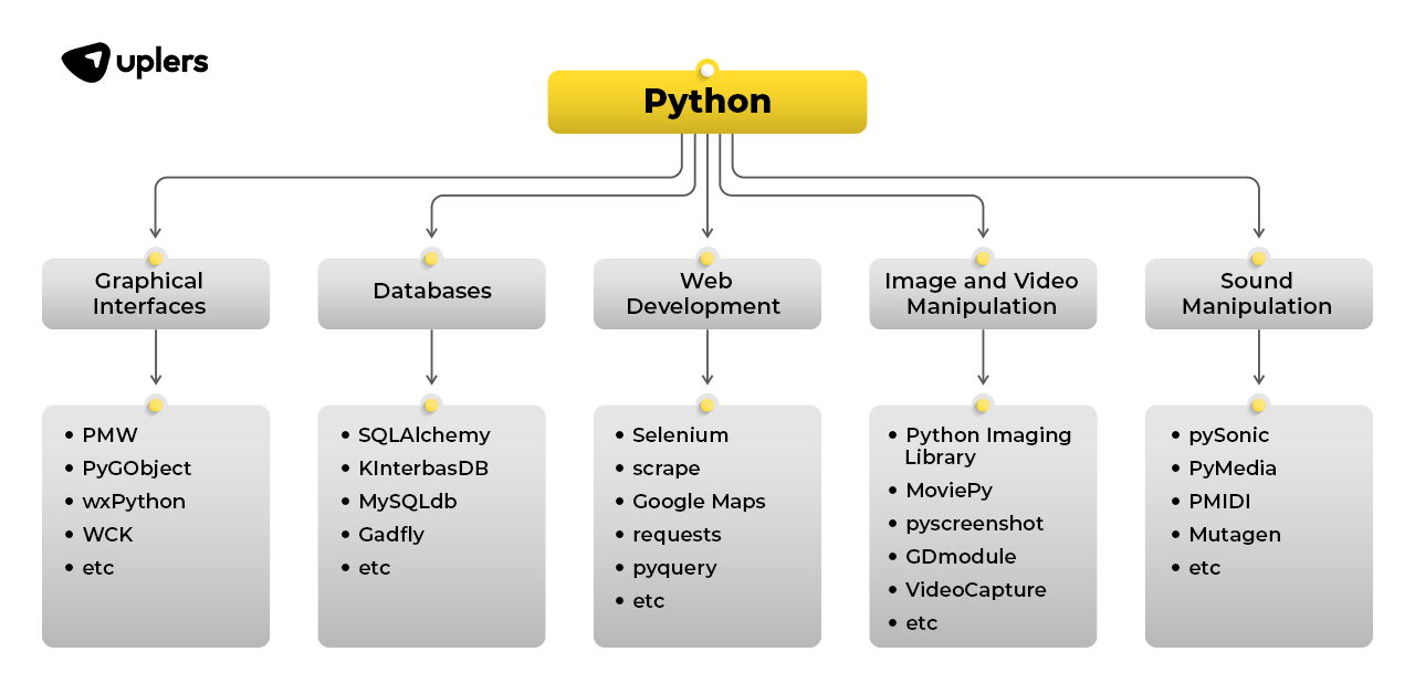 Python interview questions