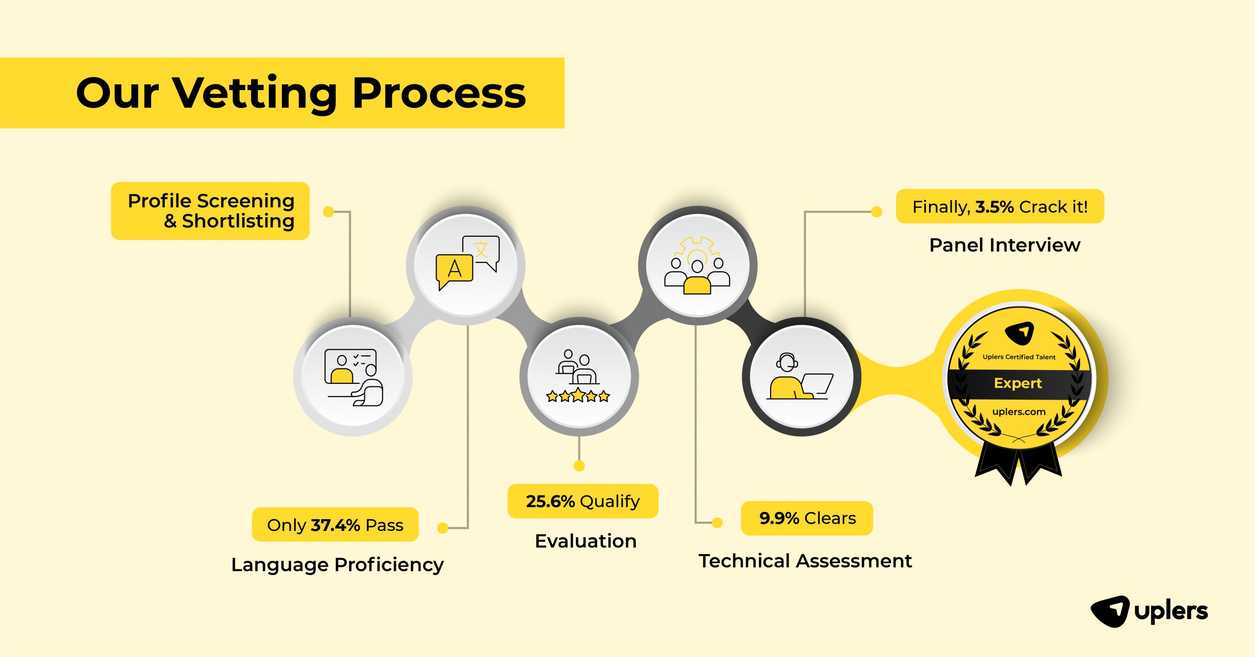Recruit-Talents-Remotely-Global-tech-companies-are-profiting-by-45-through-remote-hiring-