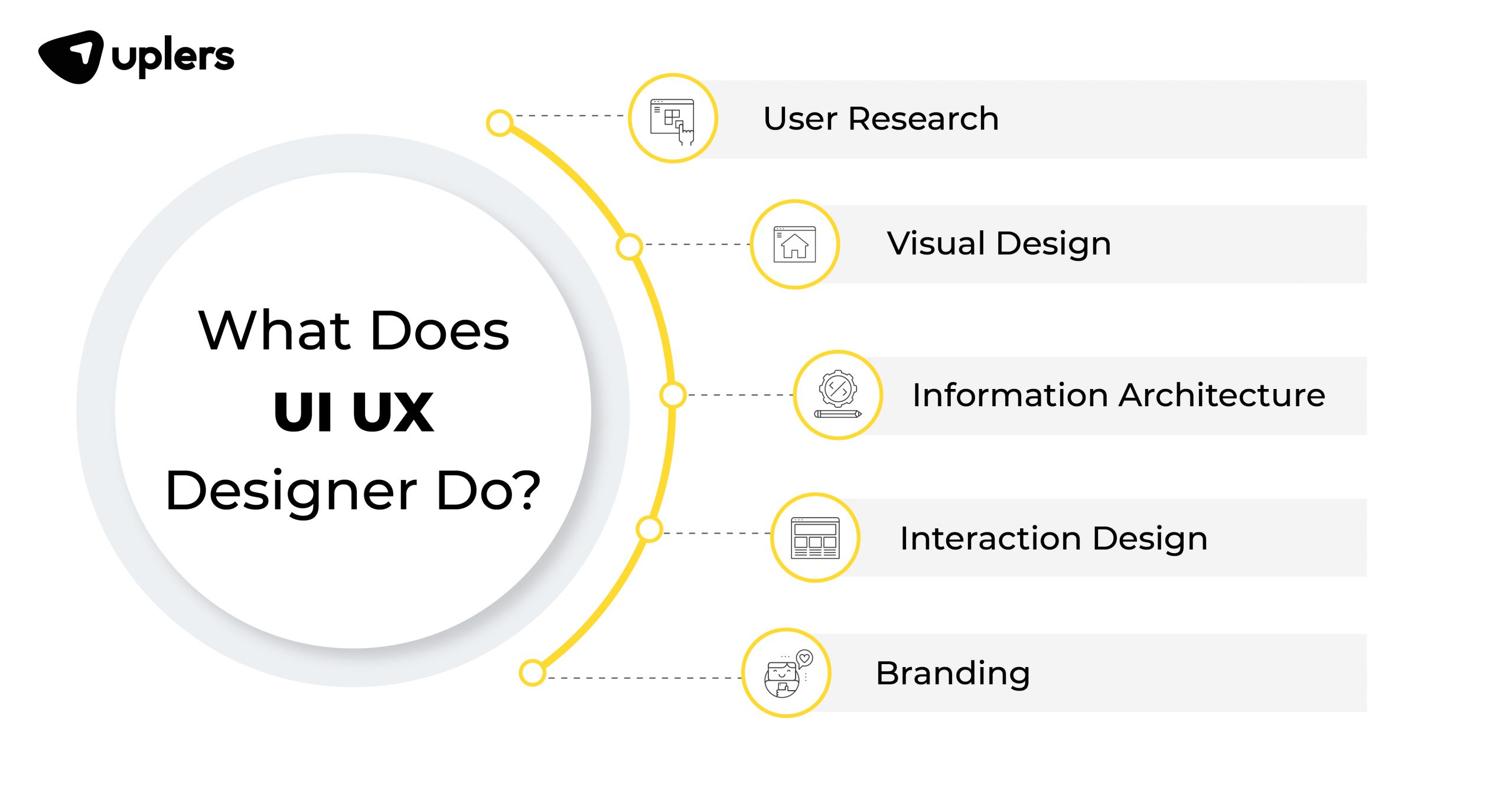 ui/ux designer job description 