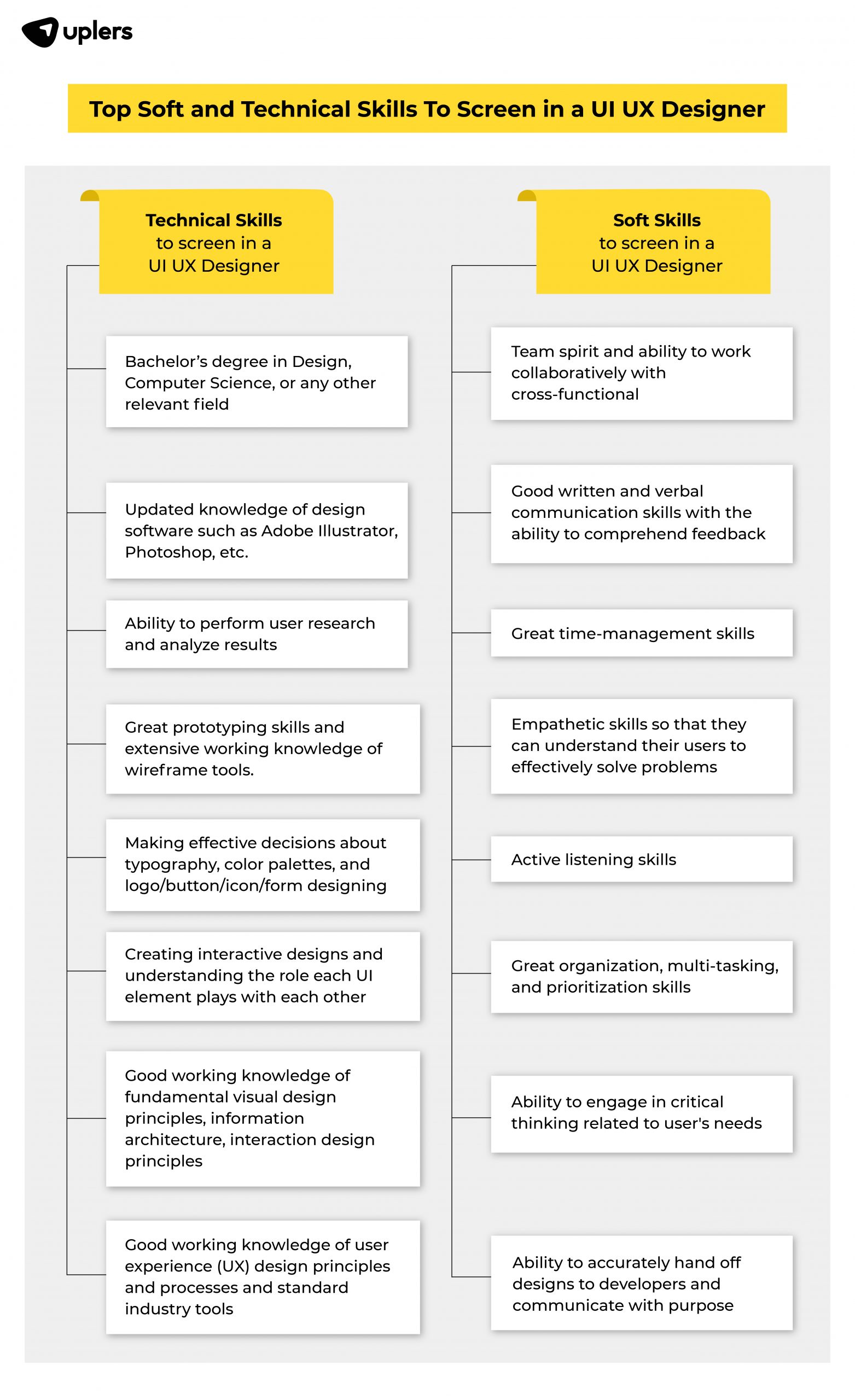 skills needed to be a ux ui designer