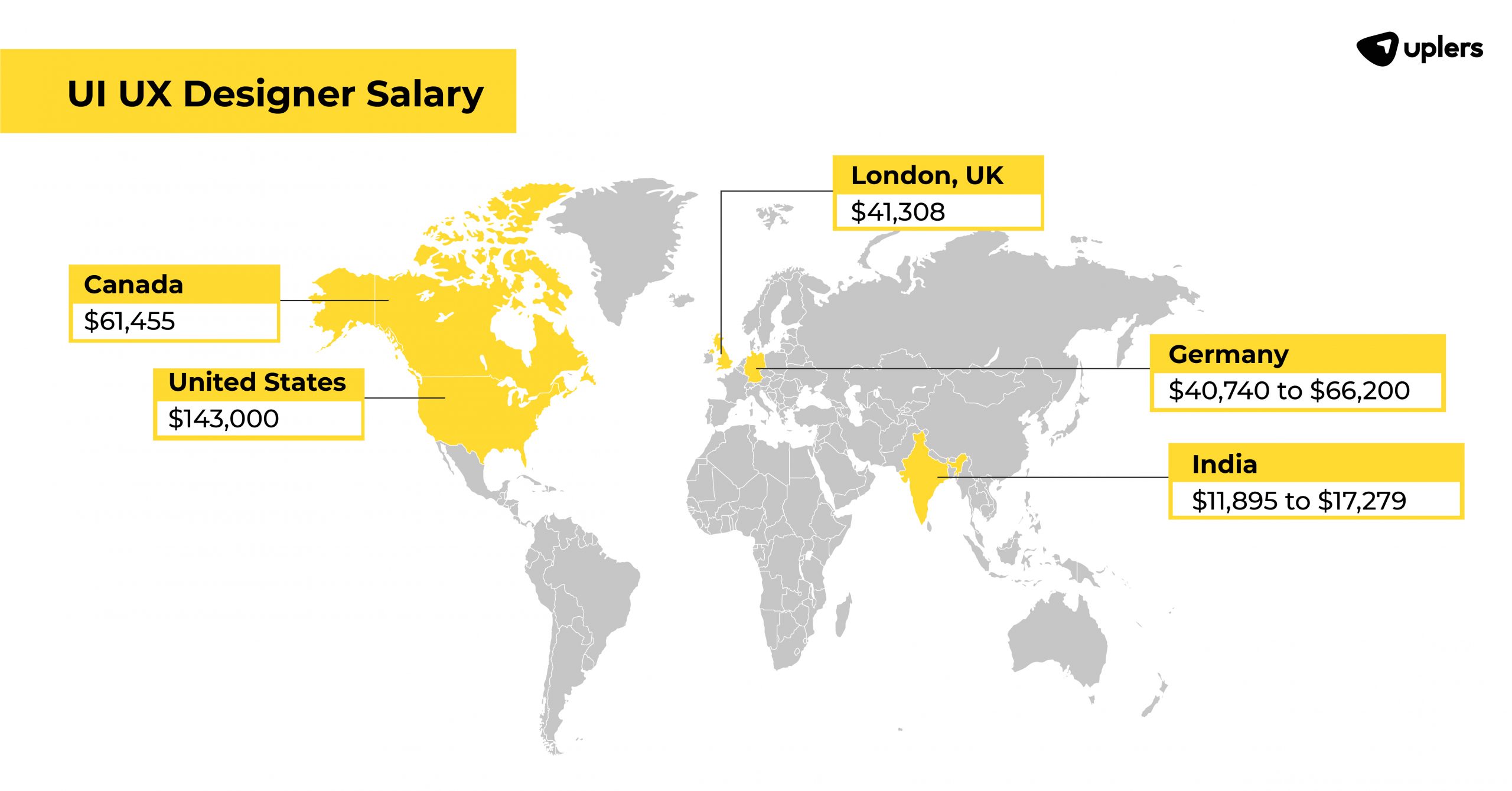 ux ui designer job description - salary