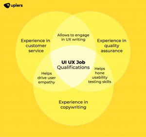 UI UX Job Description: Key To Finding The Ideal Designer - Uplers