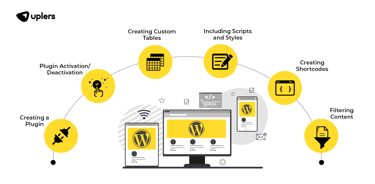 WordPress Development Process