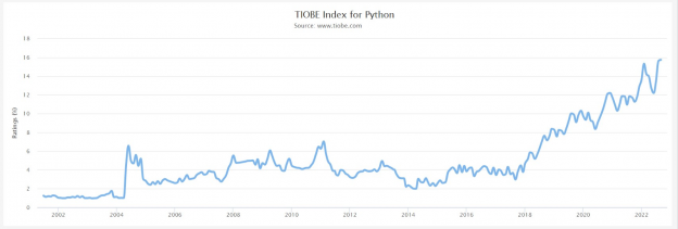 Top 21 Python Interview Questions to Hire Python Developers