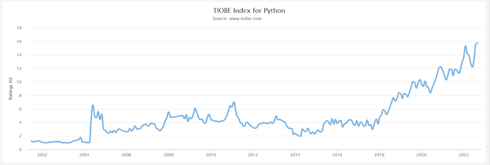 python interview questions