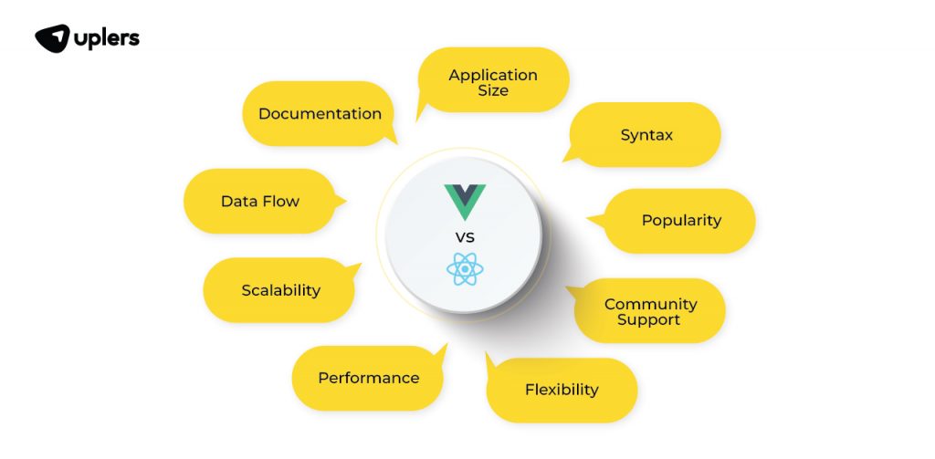 Vue Vs React: Which is the better Front-end JS Framework - Uplers