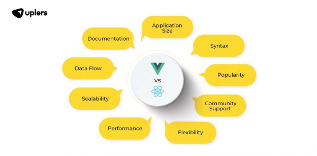 Vue Vs React: Which is the better Front-end JS Framework - Uplers
