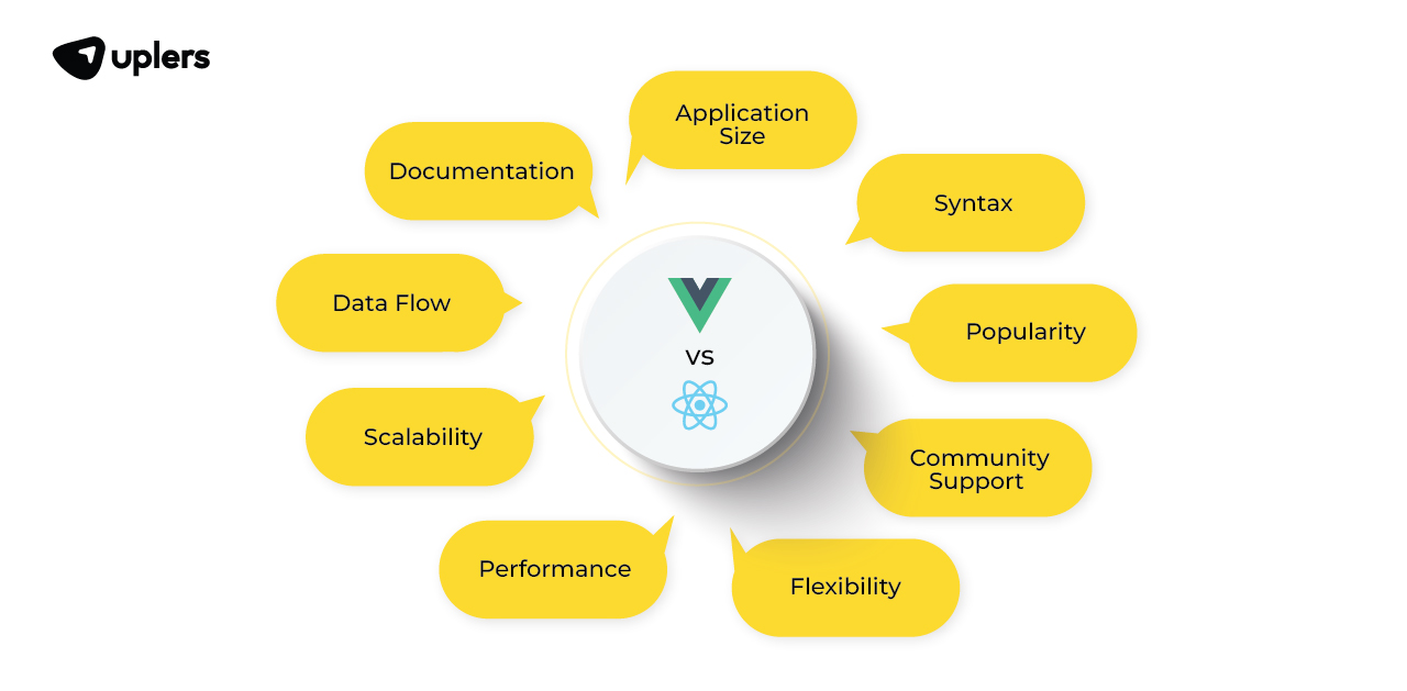 difference between vue and react 