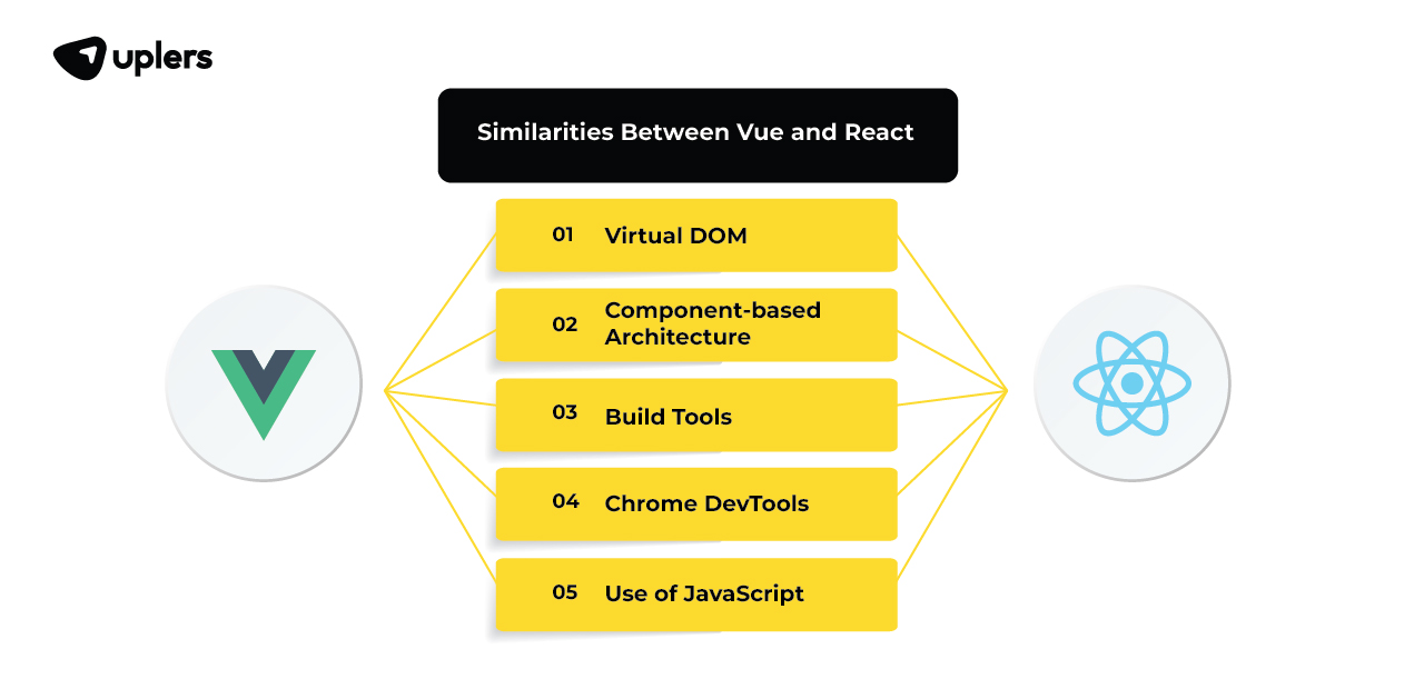 vuejs vs reactjs 