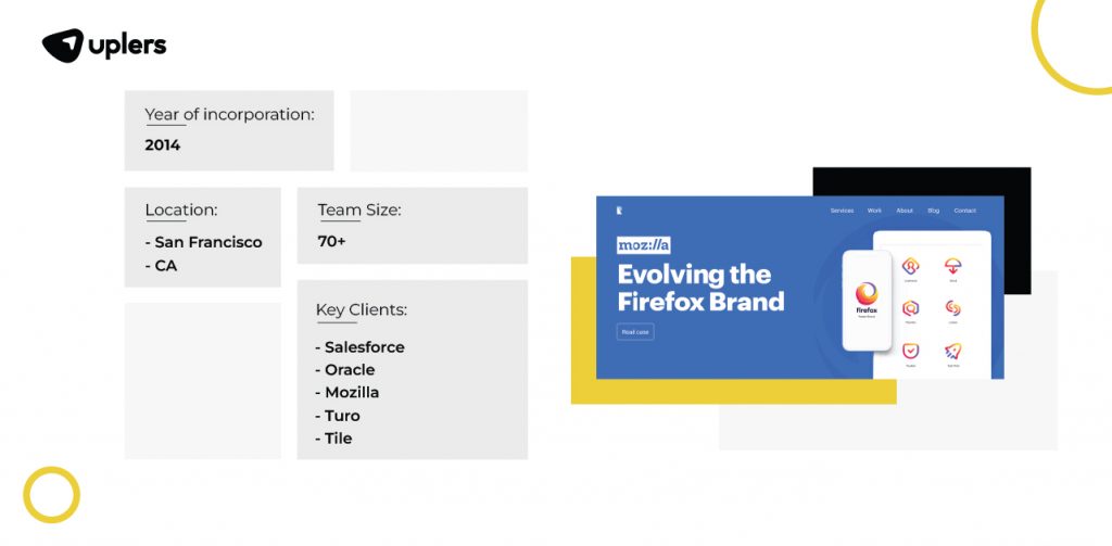 Top UI UX Design Company List - 2023 - Uplers