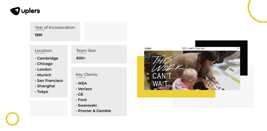 Top UI UX Design Company List – 2023