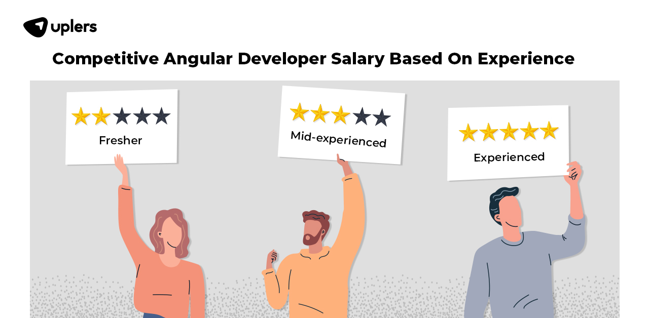 Angular Developer Salaries Based on Experience
