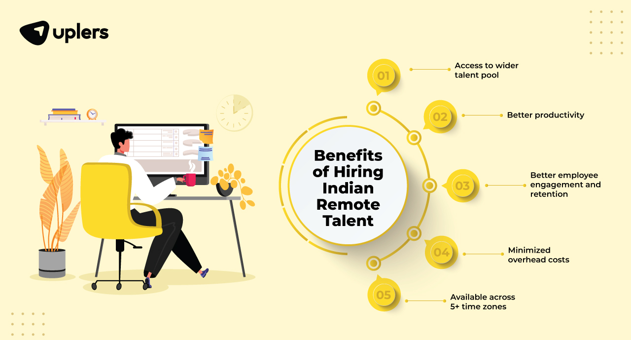 how to hire remote employees