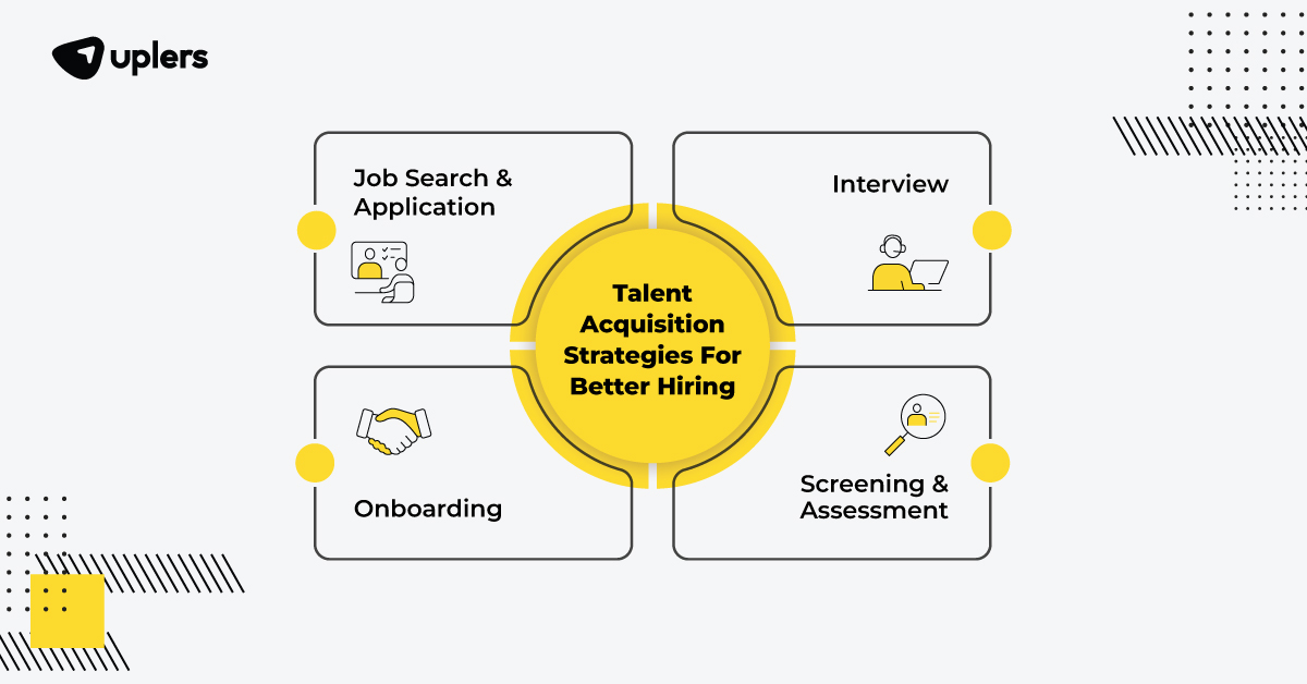 talent acquisition strategy