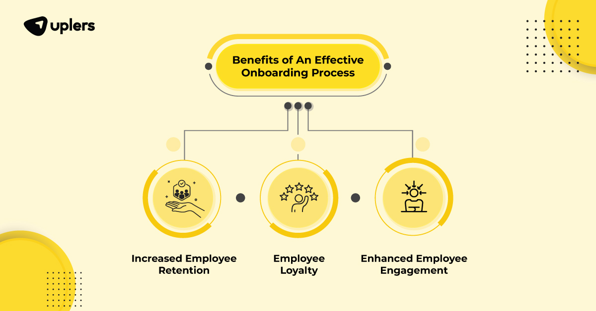 remote onboarding