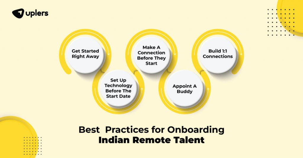Remote Onboarding: How To Onboard Indian Remote Talents