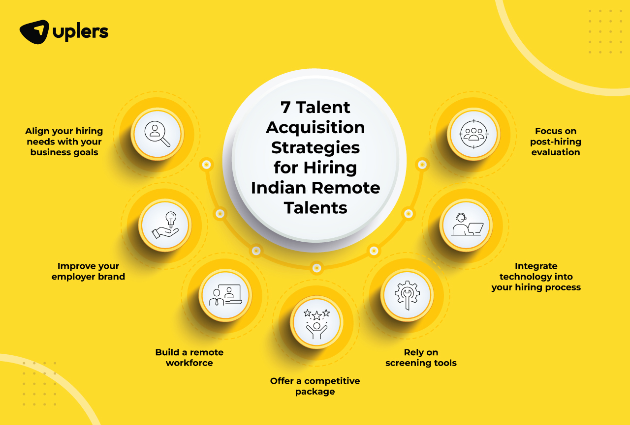 talent acquisition strategy