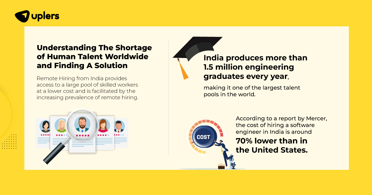 recruitment challenges and solutions