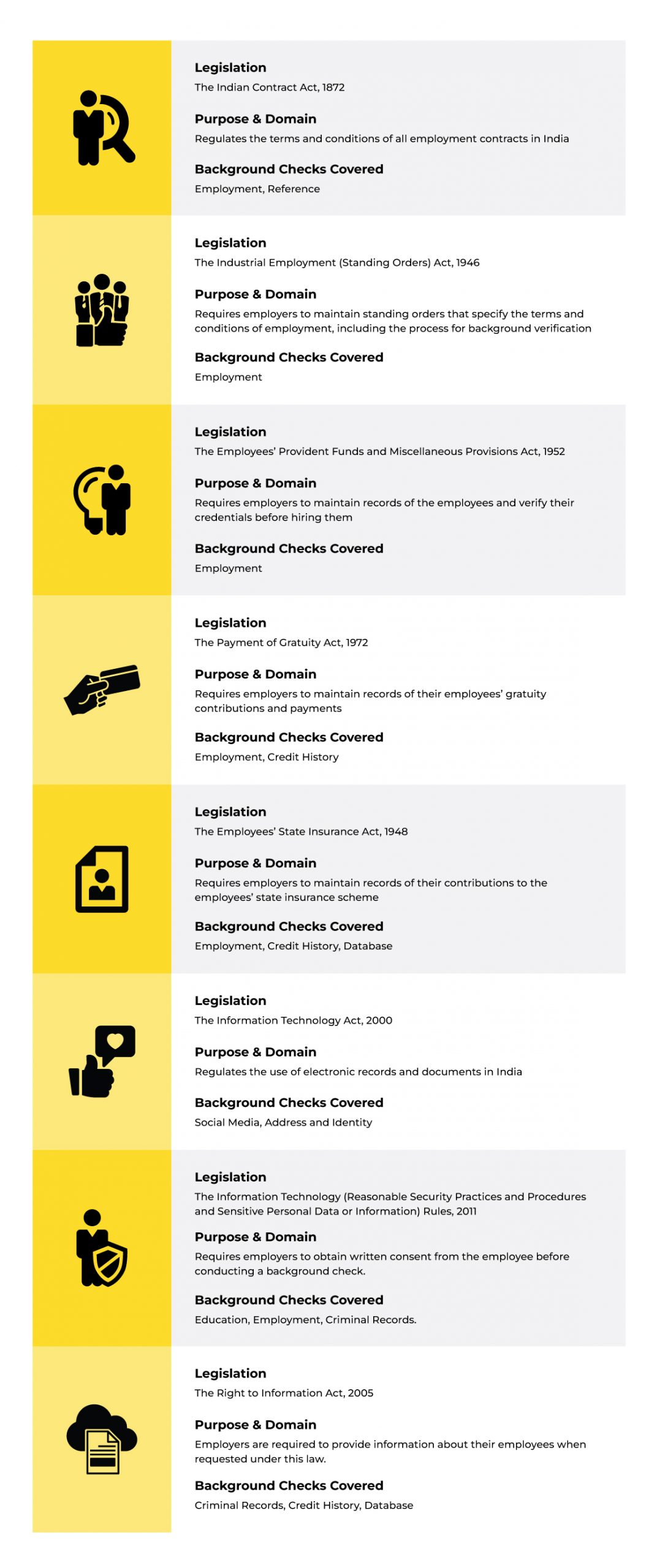 what is a nationwide background check for employment