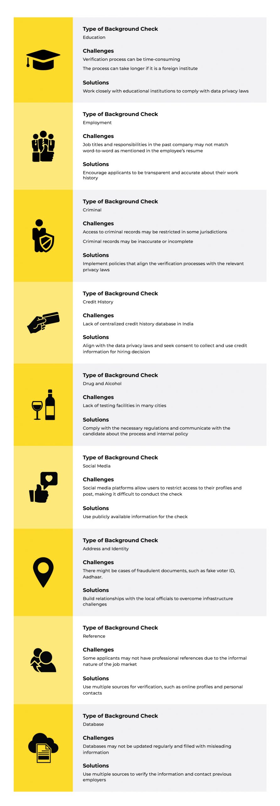 Types of background check that employers should look for