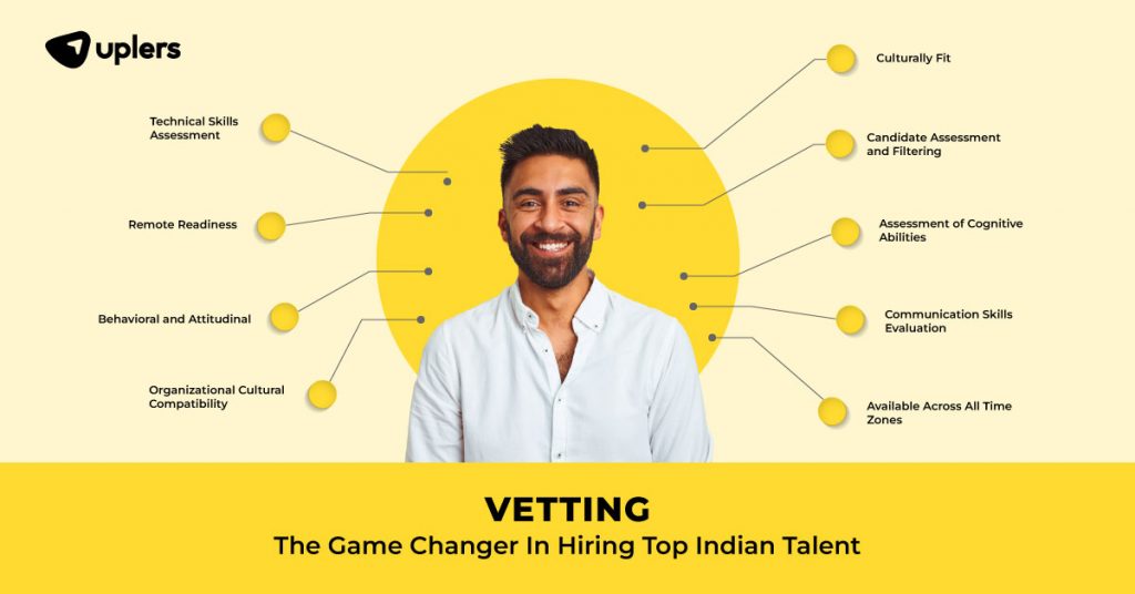 Uplers Invests & Uplifts Indian Tech Talent to be Global-ready and be a ...